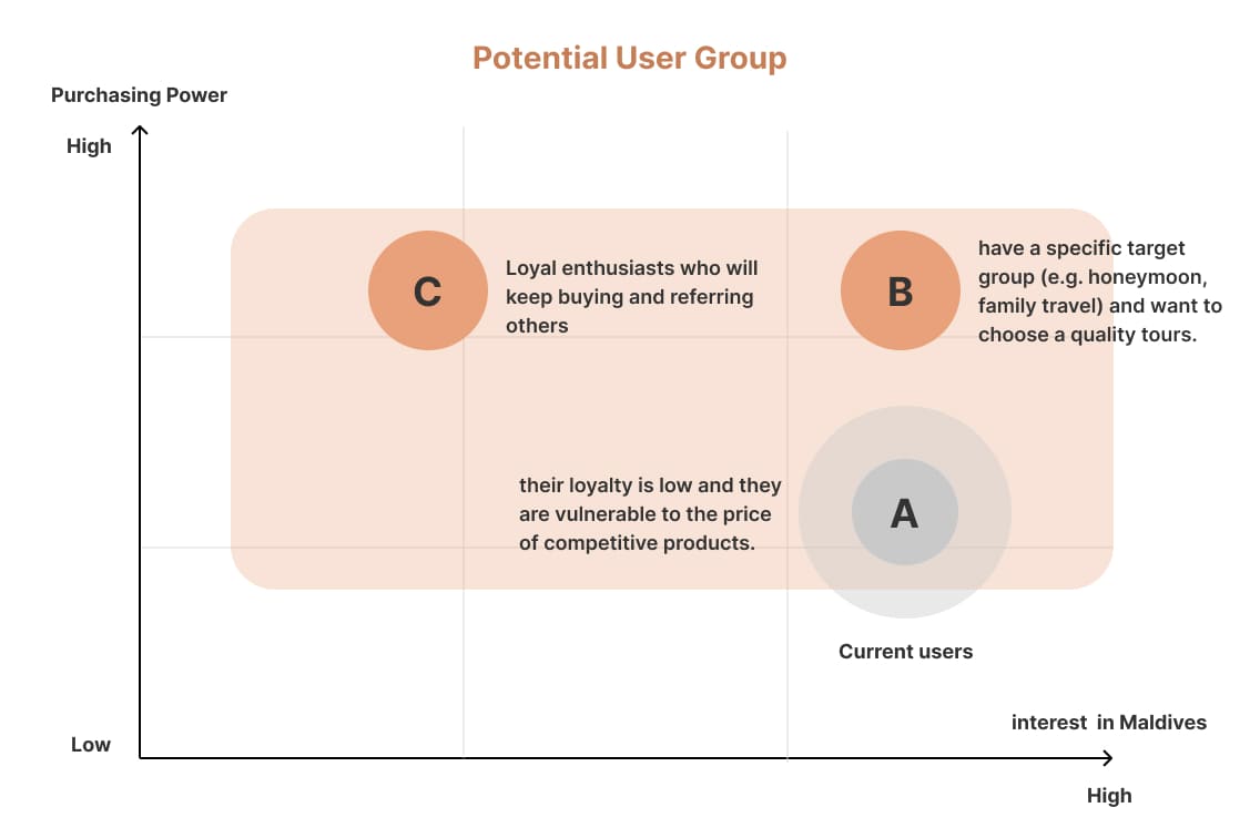 main_research_potential-user